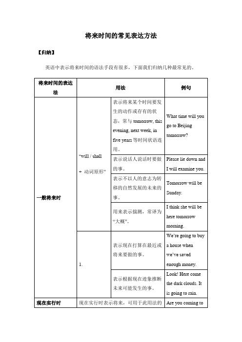 外研版 Book 2 Module 1 Grammar 一般将来时的表达方法