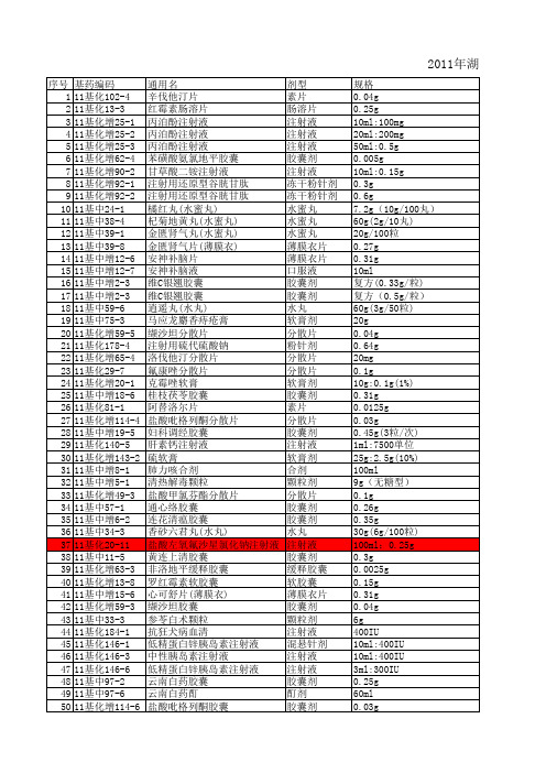 2011年湖北省基本药物集中采购中标品规(第二批)