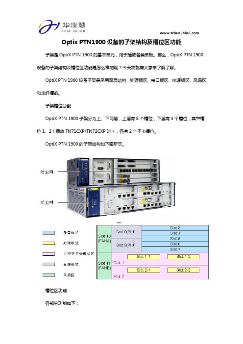 Optix PTN1900设备的子架结构及槽位区功能