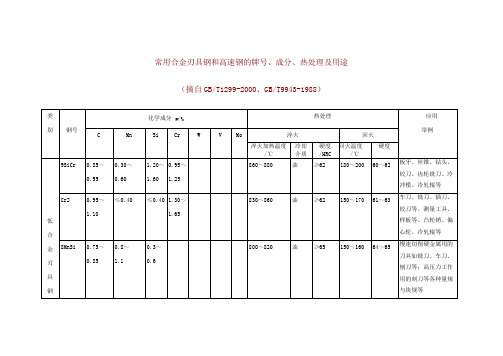 常用合金刃具钢和高速钢的牌号