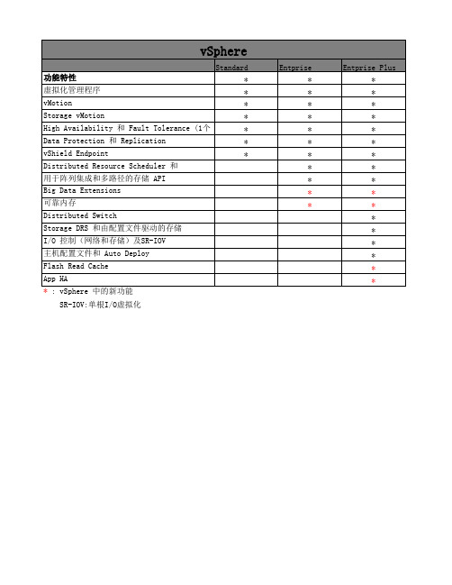 vSphere各版本功能对比及简介