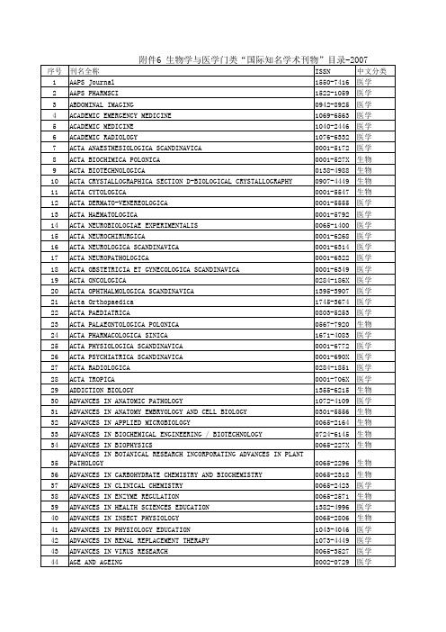 生物学与医学门类“国际知名学术刊物”目录-2007