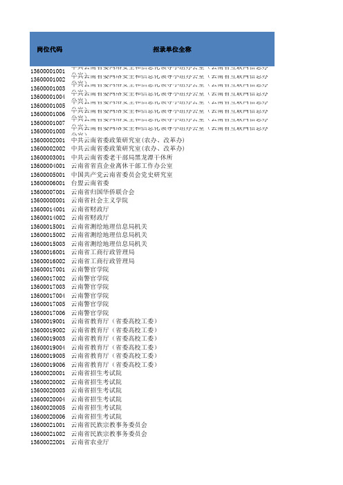 2017年云南省省考职位表