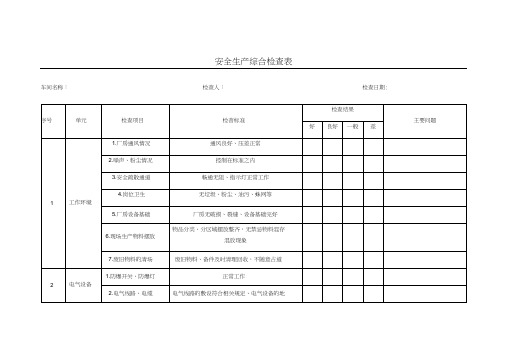 安全生产检查记录