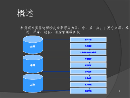 租赁业务操作流程