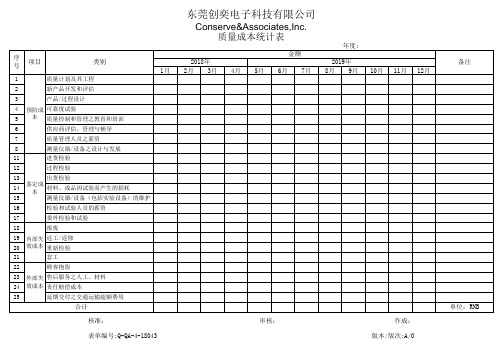 Q-QA-4-18043质量成本统计表