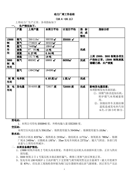 产量分析表 (4)