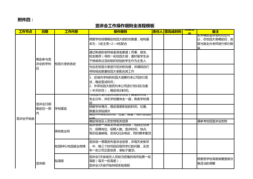 集团校园招聘手册宣讲会工作操作细则全流程模板