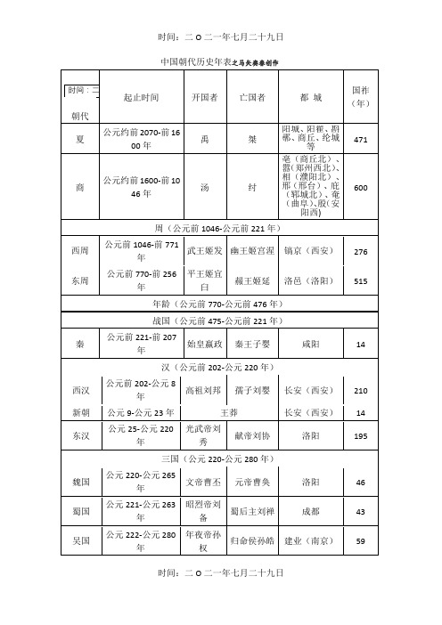 中国朝代历史年表(最全)