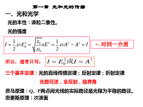 2014光学期末总复习