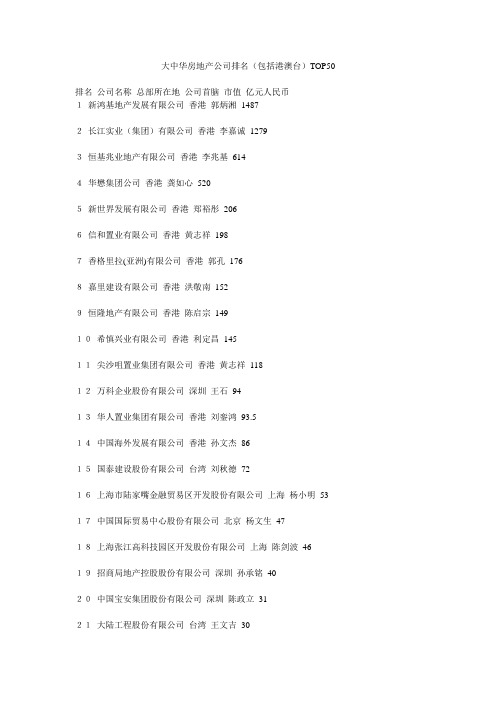 大中华房地产公司排名(包括港澳台)TOP50