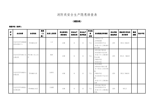 消防类安全生产隐患排查表