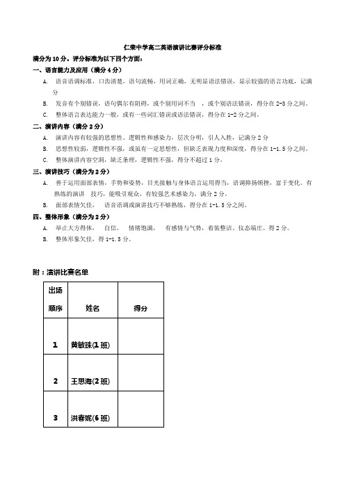 仁荣中学高二英语演讲比赛评分标准