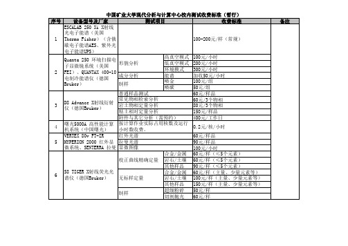 中国矿业大学现代分析与计算中心(校内)测试收费标准(暂行)