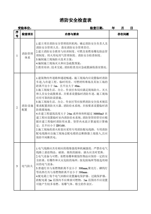 消防安全检查表