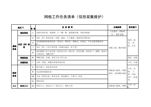 网格员工作任务采集清单