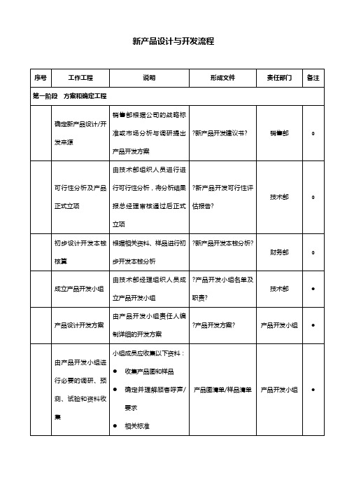 新产品设计与开发流程