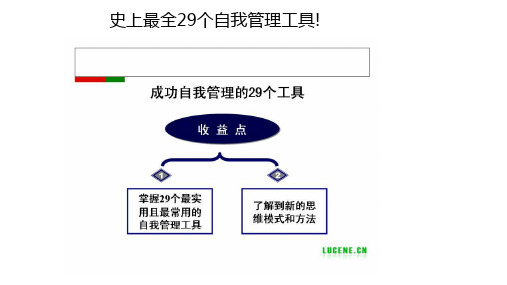 史上最全29个自我管理工具