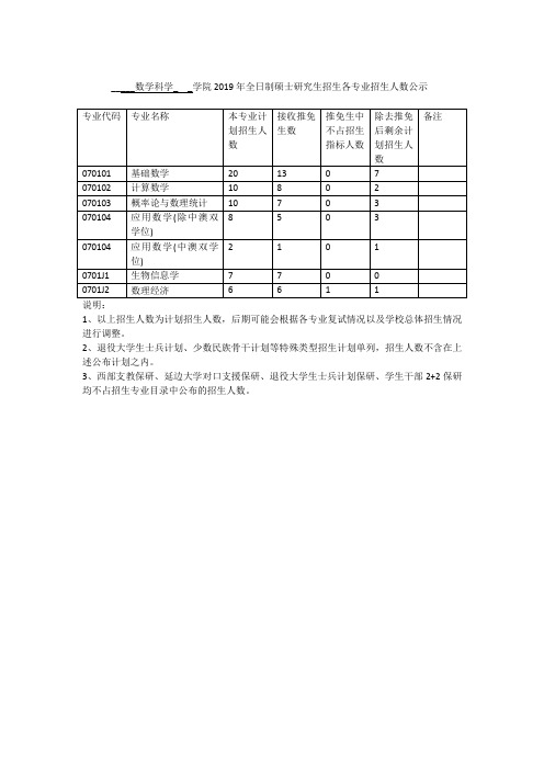 2019年南开大学数学科学学院各专业招生人数公示.