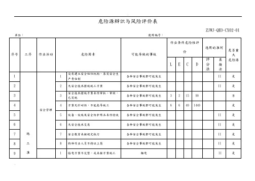 危险源辩识与风险评价表与重大危险源清单