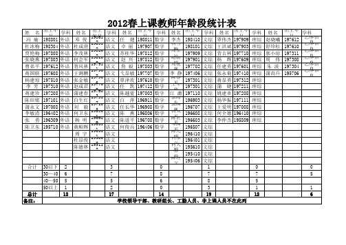 2012春上课教师年龄段统计表