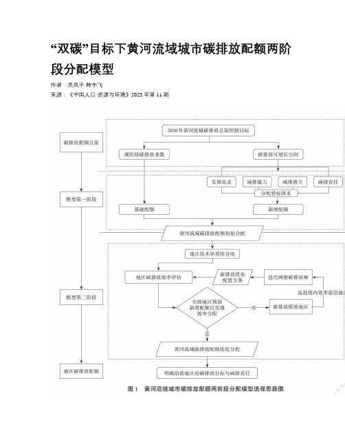 “双碳”目标下黄河流域城市碳排放配额两阶段分配模型 