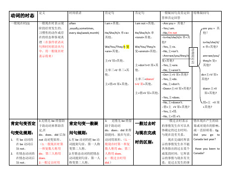 初中动词的六种时态和几种被动语态(可编辑修改word版)