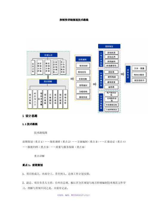 控制性详细规划技术路线(图文)