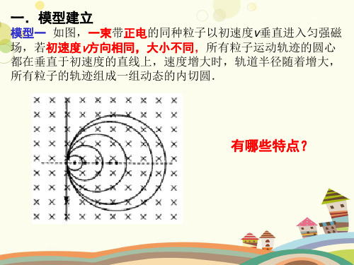 利用动态圆解带电粒子在有界匀强磁场中的临界问题完整版课件