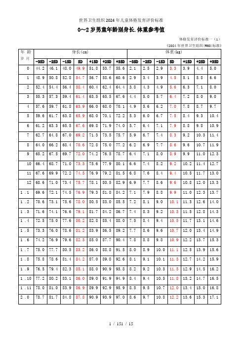 世界卫生组织2024年儿童体格发育评价标准