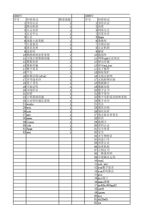 【微计算机信息】_认证加密_期刊发文热词逐年推荐_20140724