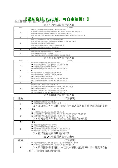 企业管理咨询师能力素质模型咨询工具【管理咨询战略报告相关资料】