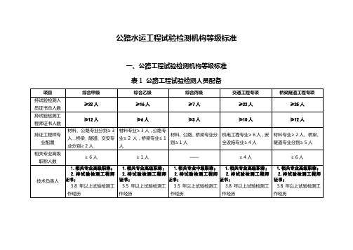 公路水运工程试验检测机构等级标准