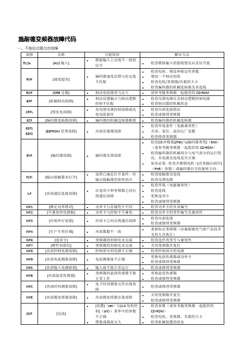 【施耐德变频器故障代码】