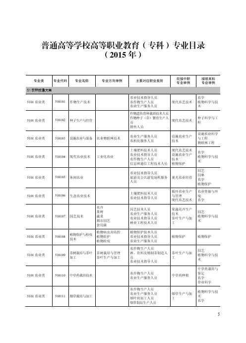 《普通高等学校高等职业教育(专科)专业目录》