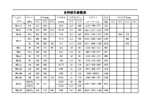 各种绞车及钢丝绳全参数表