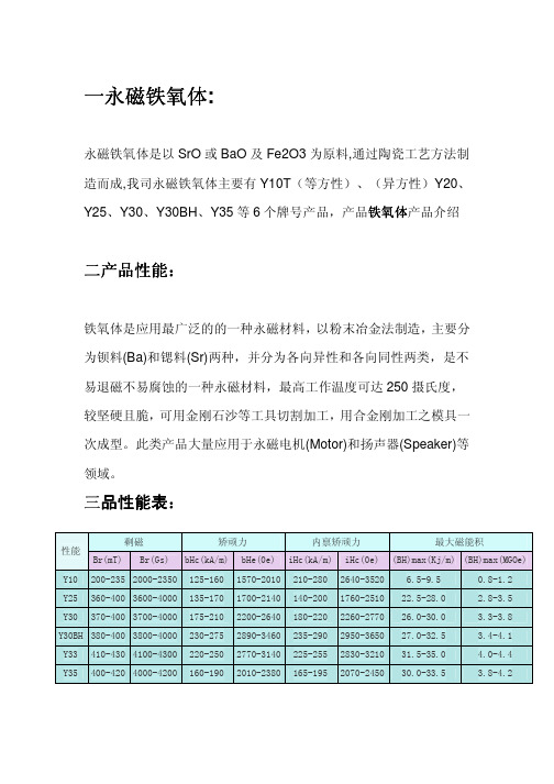 铁氧体性能表及介绍