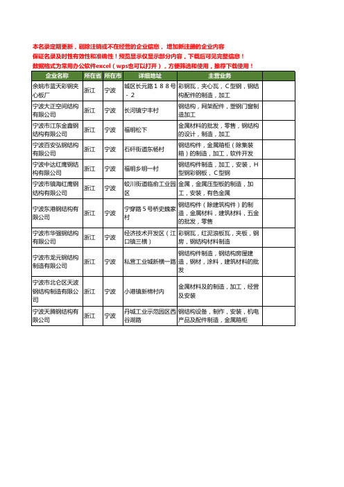 新版浙江省宁波钢结构制造工商企业公司商家名录名单联系方式大全11家