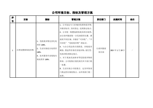 公司环境目标、指标及管理方案