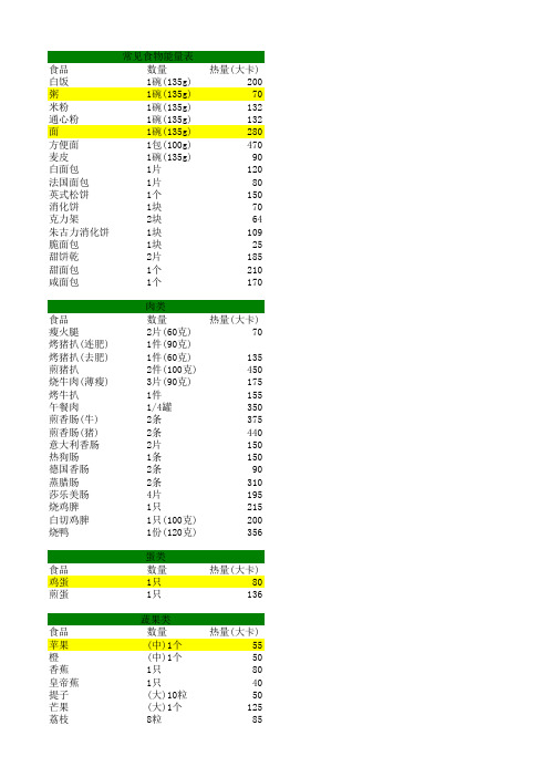 最全食物能量表