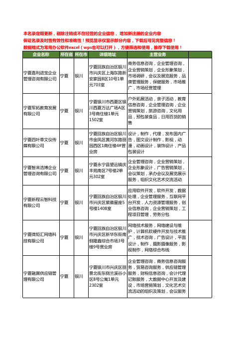 新版宁夏省银川营销管理工商企业公司商家名录名单联系方式大全196家