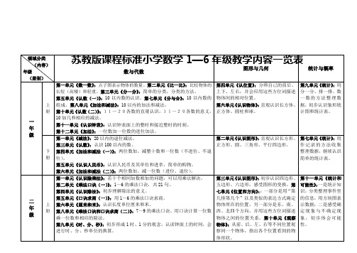 国标苏教版小学数学教材知识体系一览表