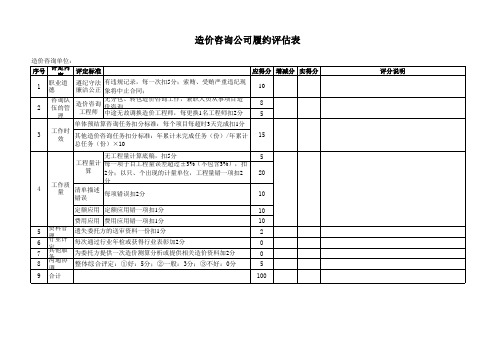 10.造价咨询公司履约评估表