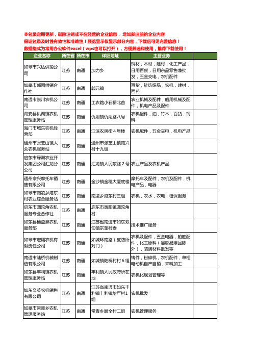 新版江苏省南通农机工商企业公司商家名录名单联系方式大全865家