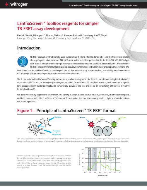 TR-FRETassaydevelopment