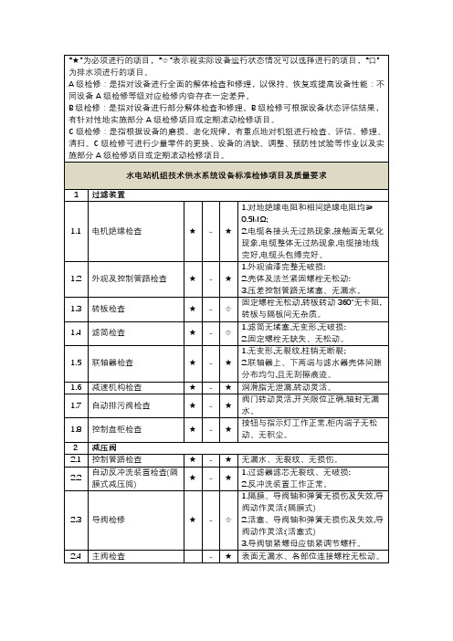 水电站机组技术供水系统设备标准检修项目及质量要求