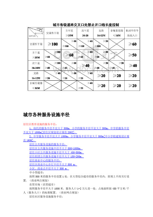 控规常用知识点