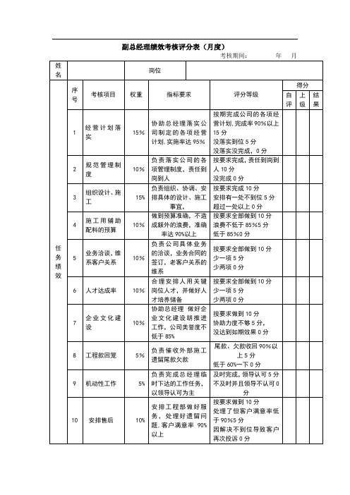 副总经理绩效考核表