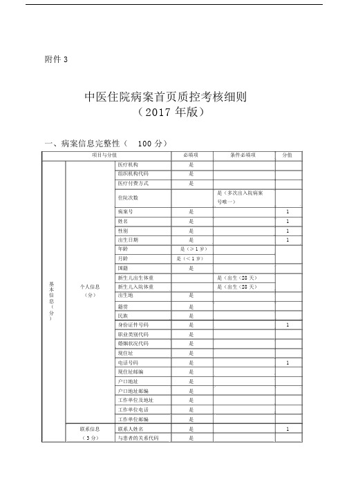 中医住院病案首页质控考核细则年版.docx