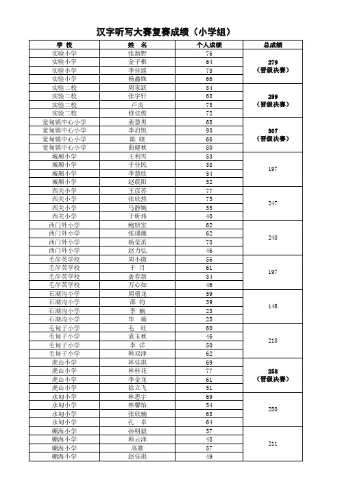 汉字听写大赛复赛成绩